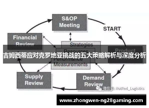 吉姆西蒂应对克罗地亚挑战的五大策略解析与深度分析
