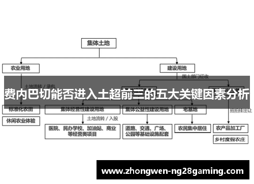 费内巴切能否进入土超前三的五大关键因素分析