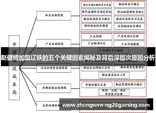 赵健博加盟辽铁的五个关键因素揭秘及背后深层次原因分析
