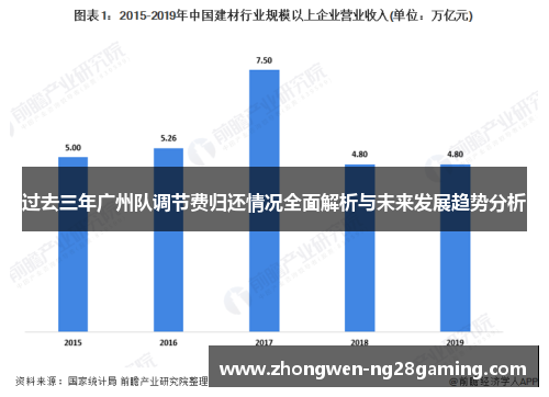 过去三年广州队调节费归还情况全面解析与未来发展趋势分析