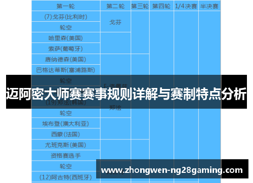 迈阿密大师赛赛事规则详解与赛制特点分析