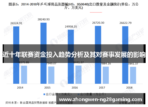 近十年联赛资金投入趋势分析及其对赛事发展的影响