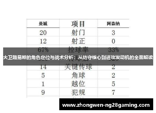 大卫路易斯的角色定位与战术分析：从防守核心到进攻发动机的全面解读