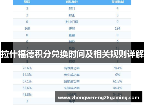 拉什福德积分兑换时间及相关规则详解