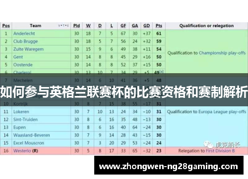 如何参与英格兰联赛杯的比赛资格和赛制解析