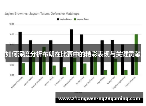 如何深度分析布朗在比赛中的精彩表现与关键贡献