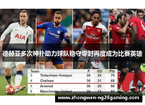 德赫亚多次神扑助力球队稳守零封再度成为比赛英雄