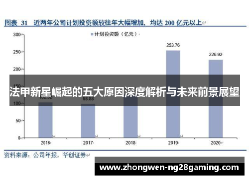 法甲新星崛起的五大原因深度解析与未来前景展望