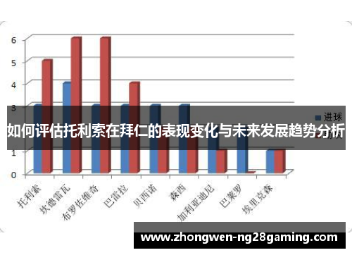 如何评估托利索在拜仁的表现变化与未来发展趋势分析
