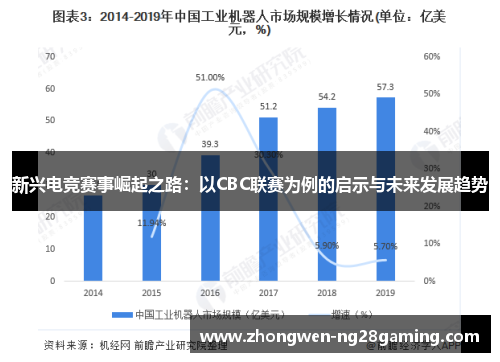 新兴电竞赛事崛起之路:以CBC联赛为例的启示与未来发展趋势 新兴电竞赛事崛起之路:以CBC联赛为例的启示与未来发展趋势