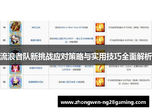 流浪者队新挑战应对策略与实用技巧全面解析 流浪者队新挑战应对策略与实用技巧全面解析