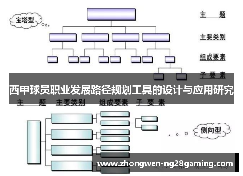 西甲球员职业发展路径规划工具的设计与应用研究