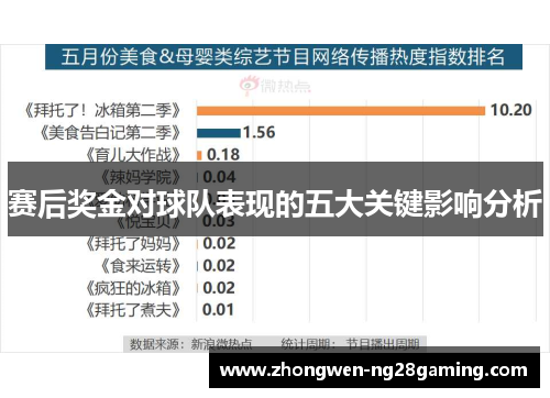 赛后奖金对球队表现的五大关键影响分析